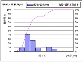 管材炭黑分析評(píng)級(jí)軟件